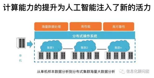 面向場景，智啟未來 企業(yè)擁抱人工智能應(yīng)用的務(wù)實路徑