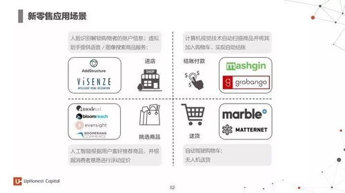 2017年度人工智能全景 七大行業(yè)應(yīng)用與百家初創(chuàng)企業(yè)洞察