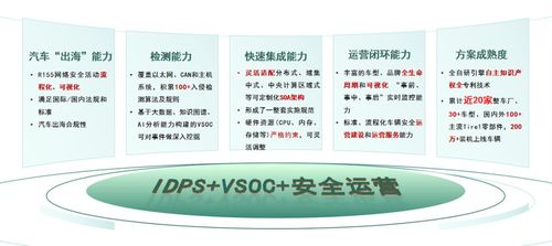 為辰信安攜手亞馬遜云科技 打造全球車聯(lián)網(wǎng)安全運營中心，助力車企出海