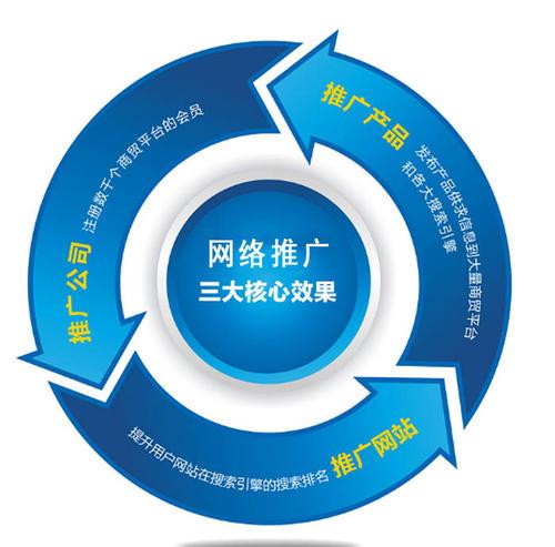 網絡文化經營時代，企業網絡營銷的常見挑戰與破局之道