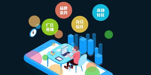 網絡文化經營推廣的多元方式詳解